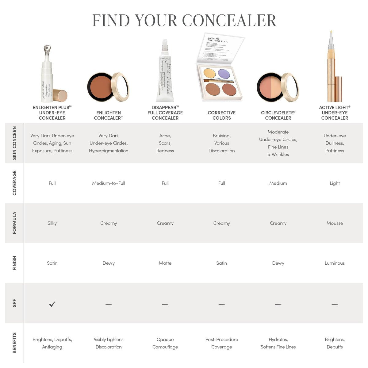 Jane Iredale Active Light® Under - eye Concealer - Bare Face Beauty