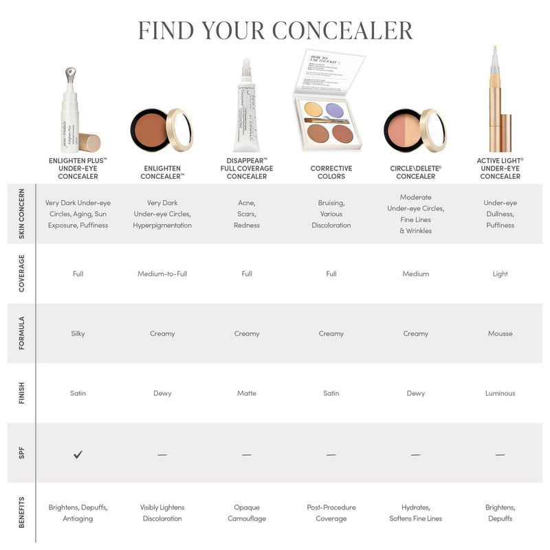 Jane Iredale Active Light® Under - eye Concealer - Bare Face Beauty