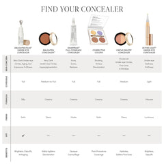 Jane Iredale Active Light® Under - eye Concealer - Bare Face Beauty