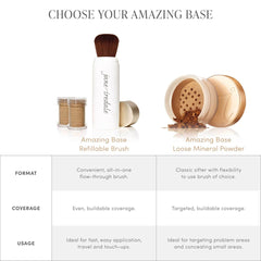 Jane Iredale Amazing Base® Loose Mineral Powder - Bare Face Beauty