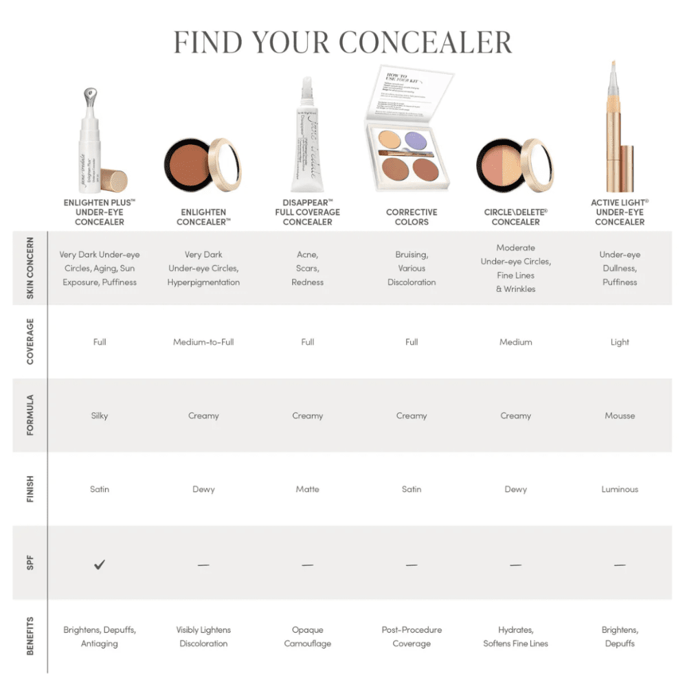Jane Iredale Corrective Colors Palette - Bare Face Beauty