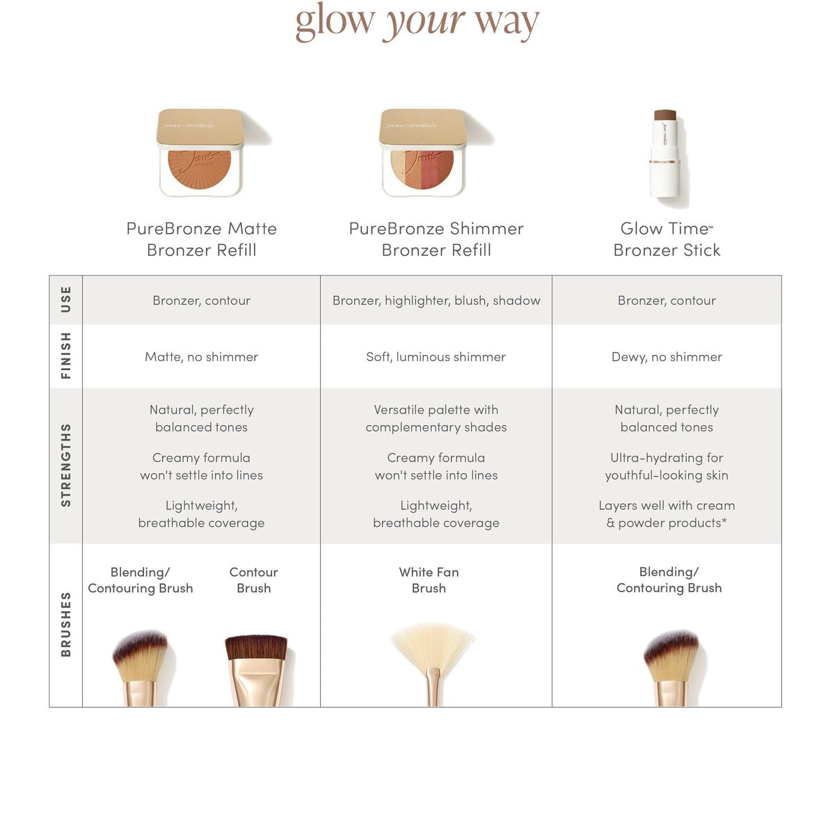 Jane Iredale PureBronze Matte Bronzer - Bare Face Beauty